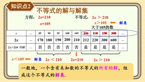 11.1.1 不等式及其解集 课件（共25张PPT）2024-2025学年度人教版数学七年级下册