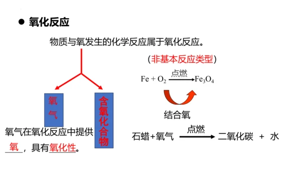 2.2氧气课件(共38张PPT内嵌视频)-九年级化学人教版（2024）上册
