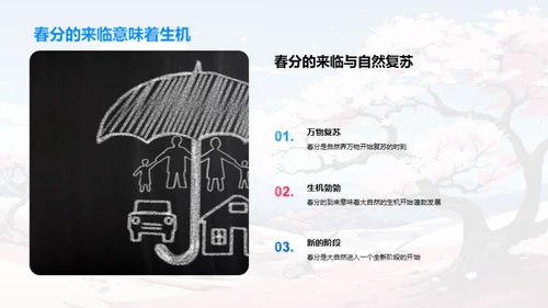 揭秘春分