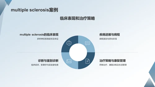 蓝色临床医学案例分析PPT模板
