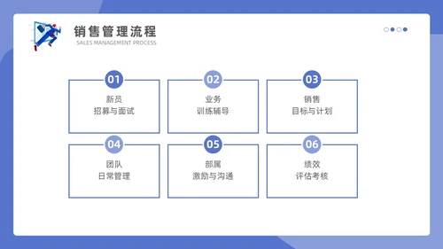 紫色蓝色商务插画简约模版销售管理培训通用PPT个人总结课件
