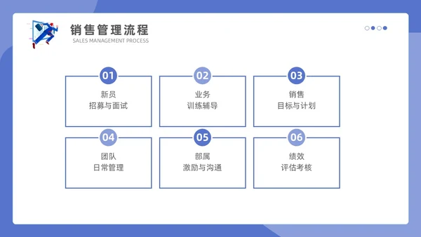 紫色蓝色商务插画简约模版销售管理培训通用PPT个人总结课件