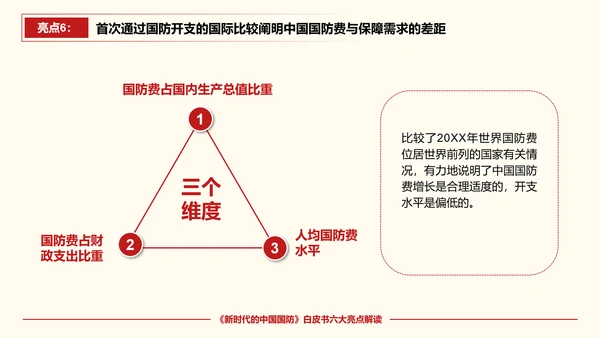 新时代的中国国防PPT教学模板
