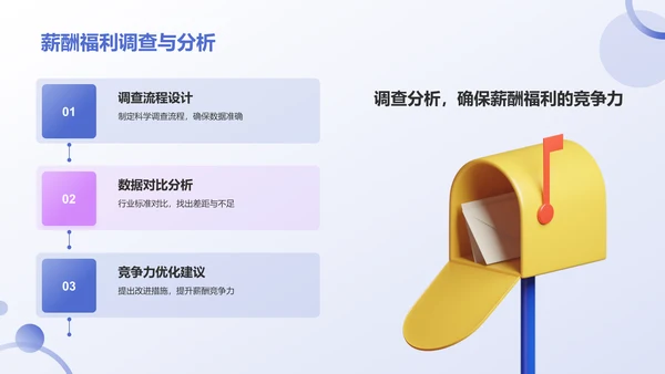 蓝色3D风人力资源通用年中工作总结汇报PPT模板