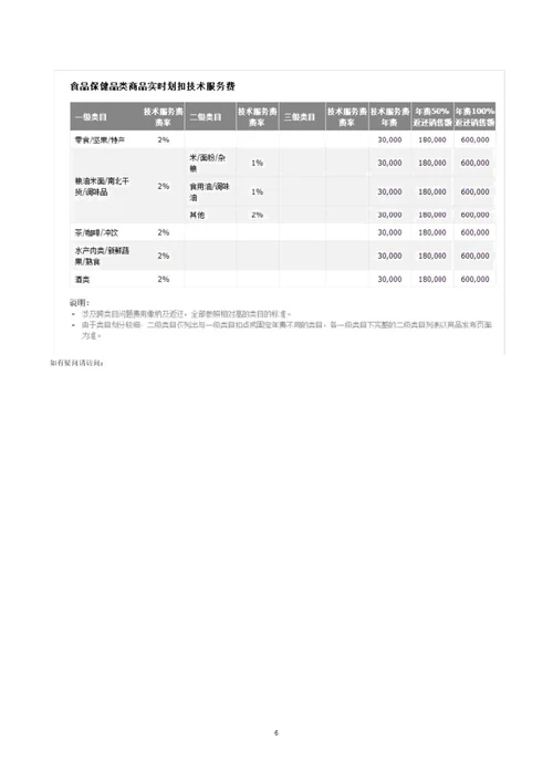 超详细天猫开店规则食品类