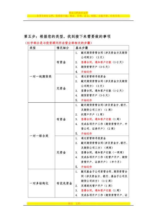 投资顾问与资产管理部合作流程.docx