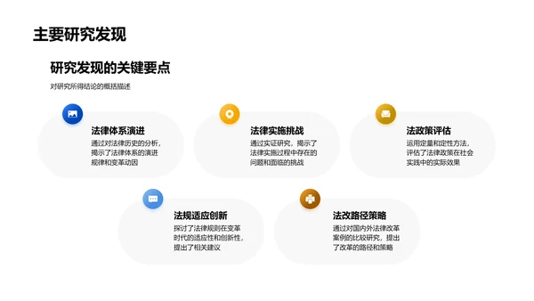 法学答辩报告PPT模板