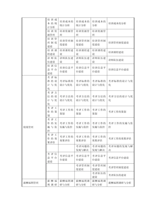 任职资格标准文件.docx