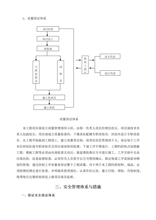 打机井施工组织设计.docx