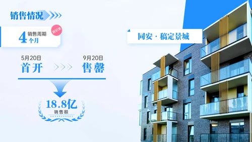 房地产建筑行业年终总结通用PPT模板