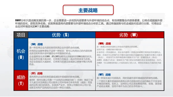 营销中心销售部SWOT分析法ppt模板