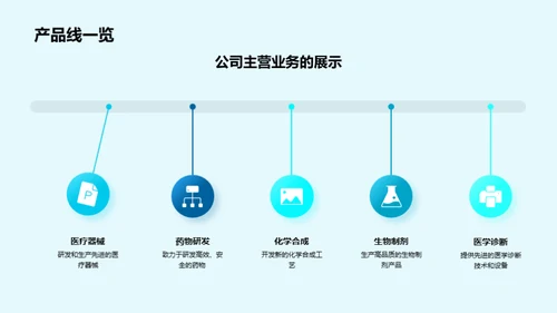 化学研究成果展望