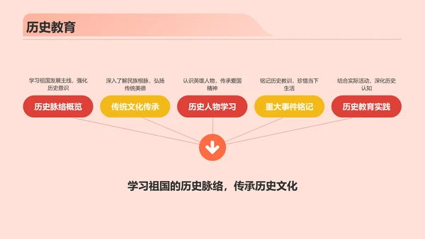 红色插画风爱国教育PPT模板
