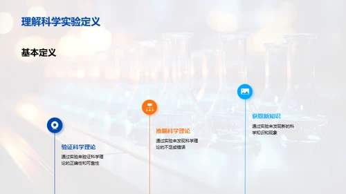 科学实验探究之旅