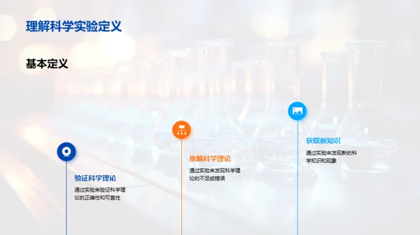 科学实验探究之旅