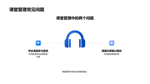 课堂管理高效策略PPT模板