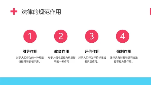 红蓝简约形状护理伦理学培训PPT课件