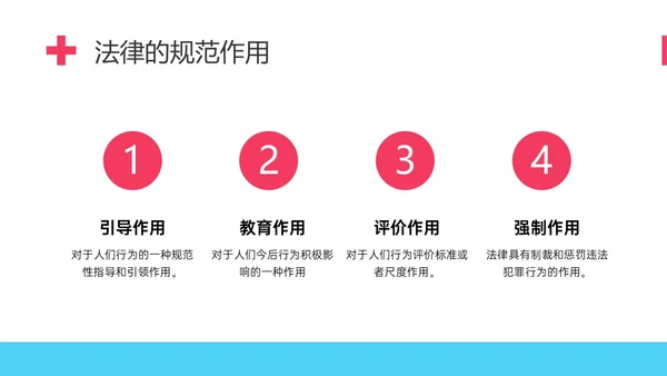 红蓝简约形状护理伦理学培训PPT课件