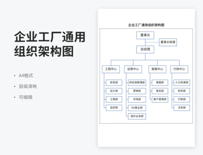 企业工厂通用组织架构图