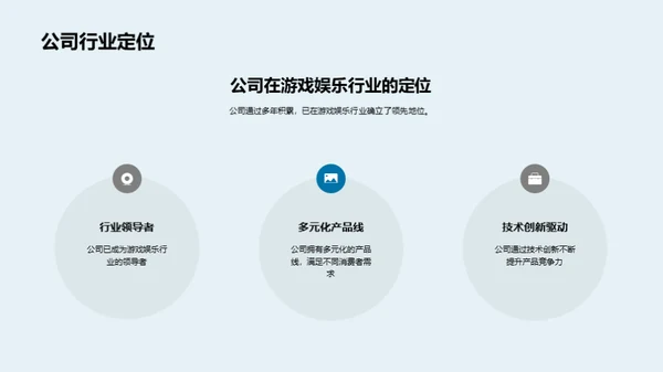 游戏娱乐行业洞察