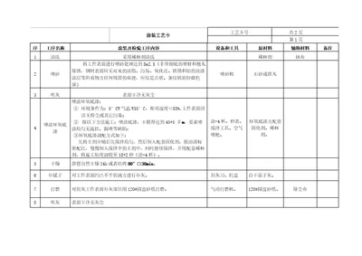 工程机械涂装工艺流程