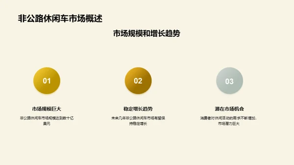 非公路休闲车市场探索