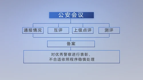 蓝色大气扫黑除恶专项斗争动态PPT