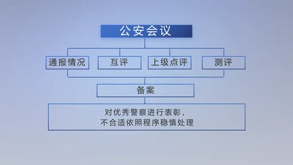 蓝色大气扫黑除恶专项斗争动态PPT