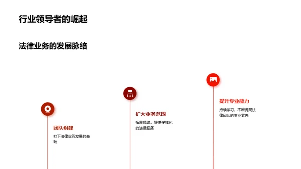 法律业务崭新篇章