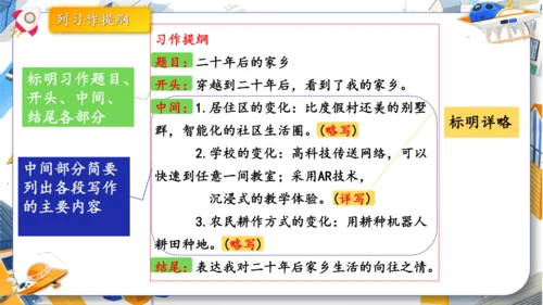 统编版2024-2025学年语文五年级上册第四单元习作指导 二十年后的家乡（课件）