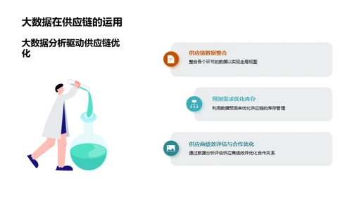 科技驱动下的服装供应链