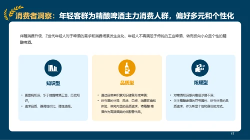 2022年精酿啤酒行业研究报告