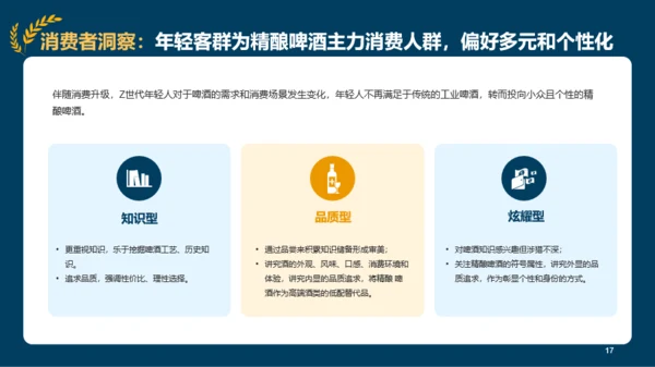 2022年精酿啤酒行业研究报告