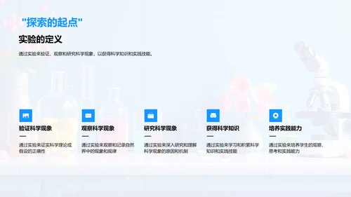 科学实验讲座PPT模板