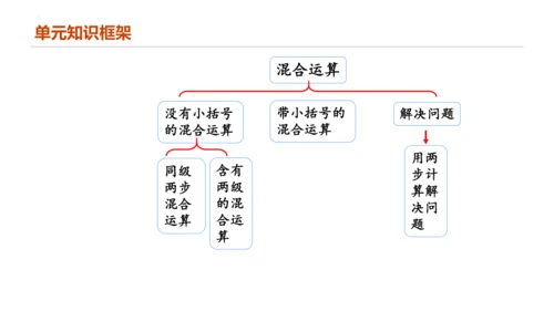 专题五：混合运算复习课件(共27张PPT)二年级数学下学期期末核心考点集训（人教版）