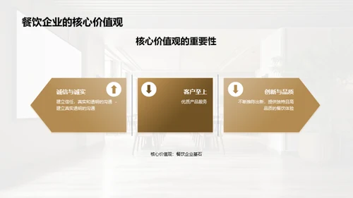 简约风餐饮旅游教学课件PPT模板