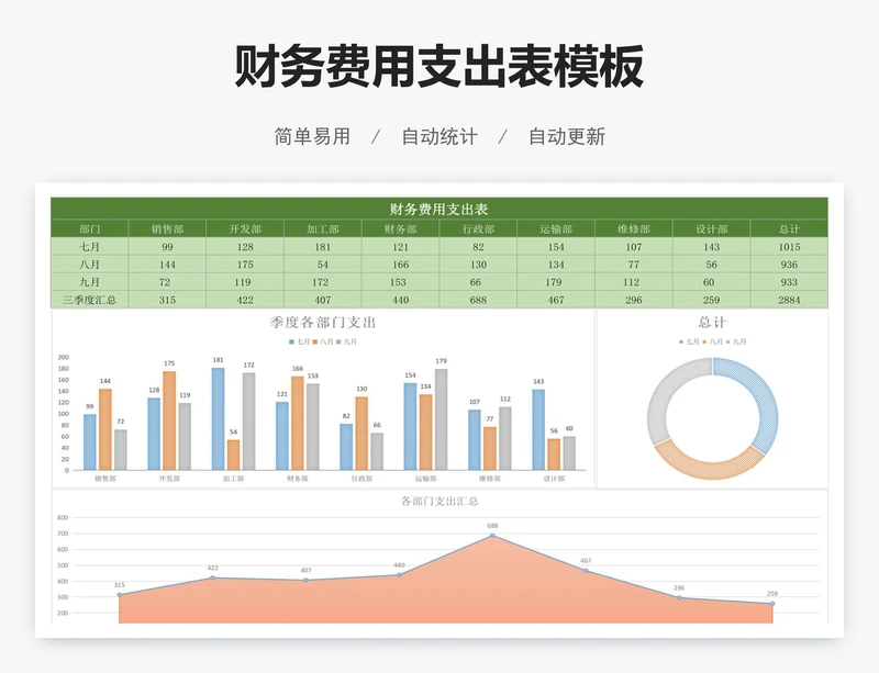 财务费用支出表模板