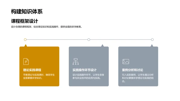 农学现代教育路径PPT模板