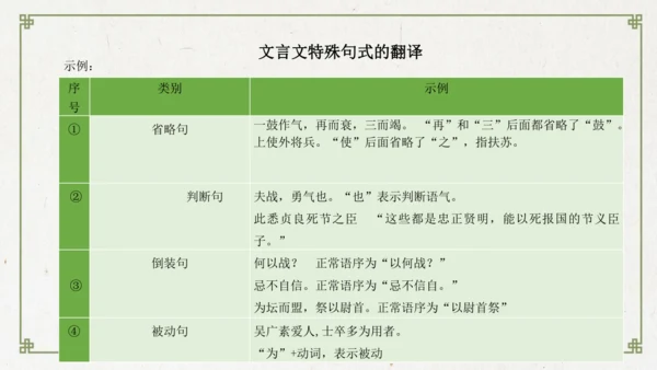 统编版初中语文九年级下册第六单元：评说历史英雄 体悟家国担当 课件（共53张PPT）