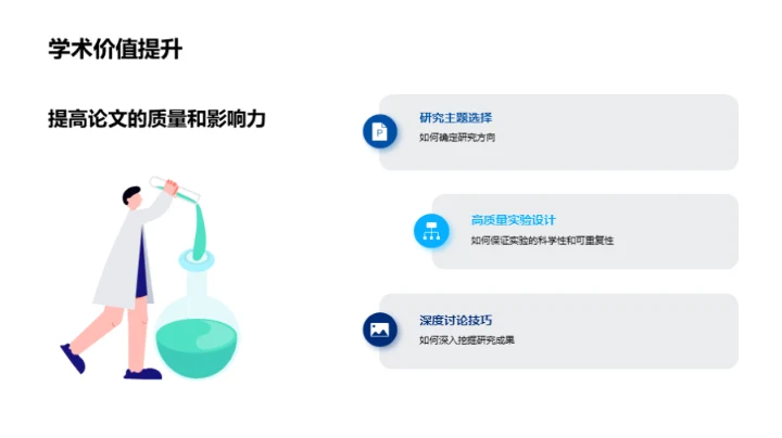 卓越医学论文引领