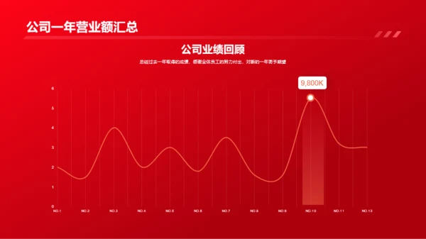 红色渐变企业年终总结表彰大会PPT模板