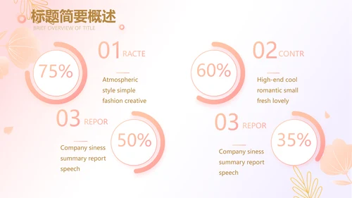 医美创新商业计划书商务PPT动态模板