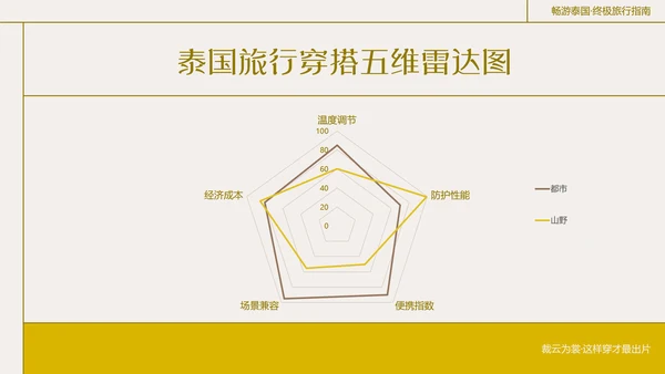 粗线条插画风泰国旅游攻略