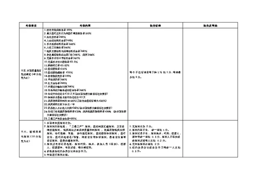 医疗质量考核标准(表格)[31页]