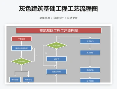 灰色建筑基础工程工艺流程图