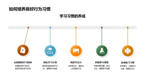 初一生活行为优化指导