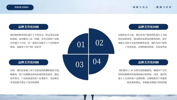 深蓝色商务年度汇报总结通用PPT模板