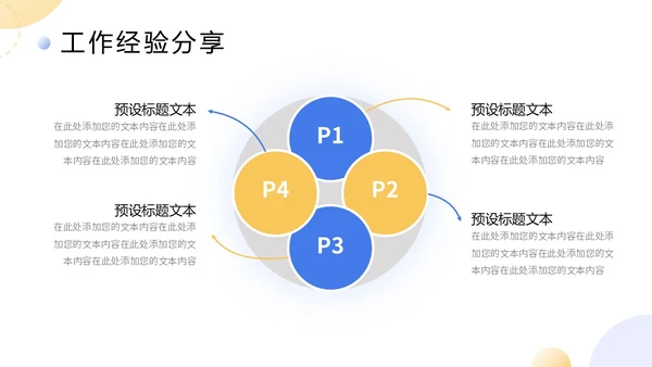 扁平商务项目复盘报告PPT工作总结