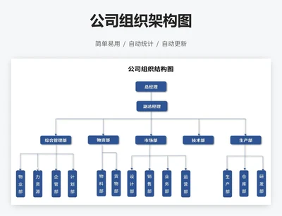 公司组织架构图