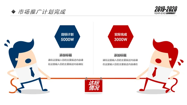 欧美2020市场部新年计划年终总结述职报告PPT